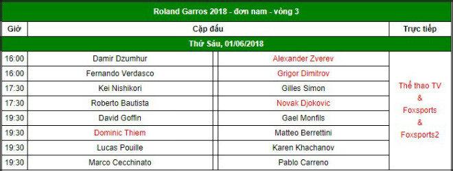 Roland Garros ngày 6: Svitolina, Dimitrov thua sốc, Zverev vất vả - 3