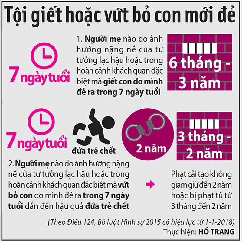 Vụ chôn sống con: Luật nhân văn với người mẹ ra sao? - 2