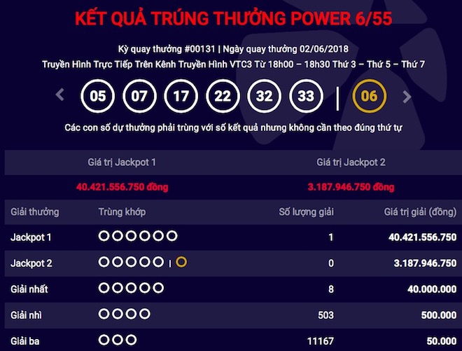 Người thứ 3 trúng jackpot 1 trong chưa đầy 1 tháng, đại diện Vietlott cũng bất ngờ - 1