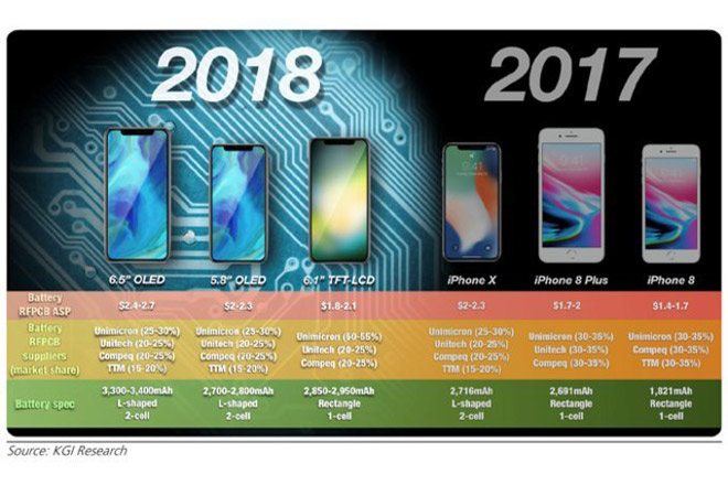 Apple sẽ tung 4 iPhone mới trong năm nay - 1