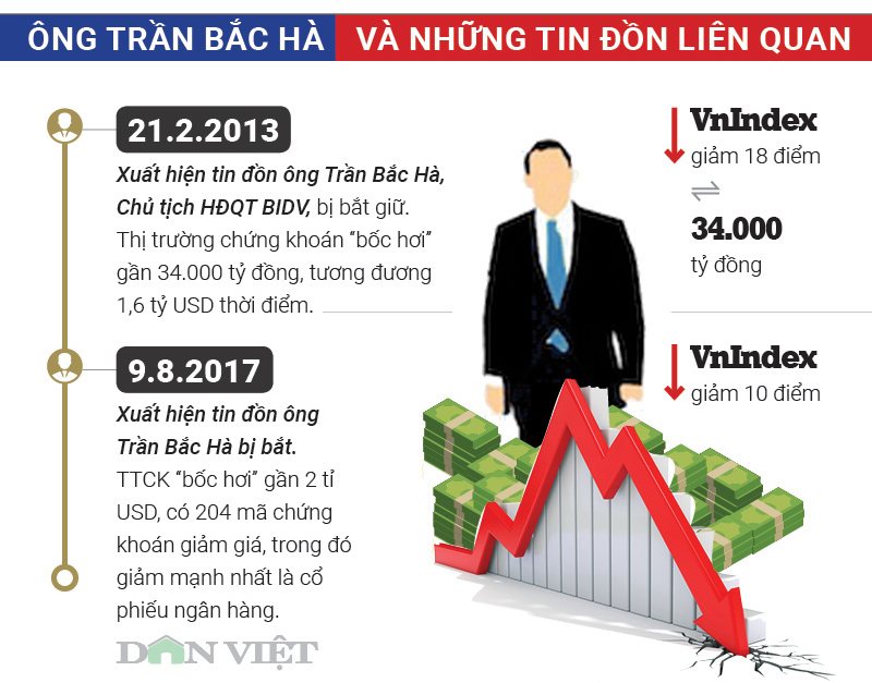 Infographic: Đường công danh của cựu chủ tịch BIDV Trần Bắc Hà - 3