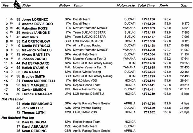 Đua xe MotoGP: Bản hùng ca của các huyền thoại trên đất Italia - 6