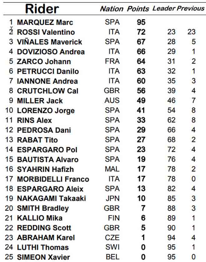 Đua xe MotoGP: Bản hùng ca của các huyền thoại trên đất Italia - 7