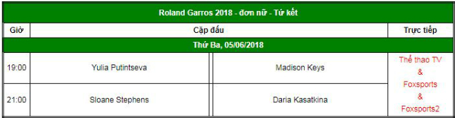 Roland Garros ngày 10: Á quân US Open đại chiến &#34;Serena mới&#34; bán kết - 5