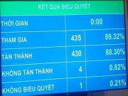 Tin tức trong ngày - Quốc hội bấm nút thông qua Luật Quốc phòng