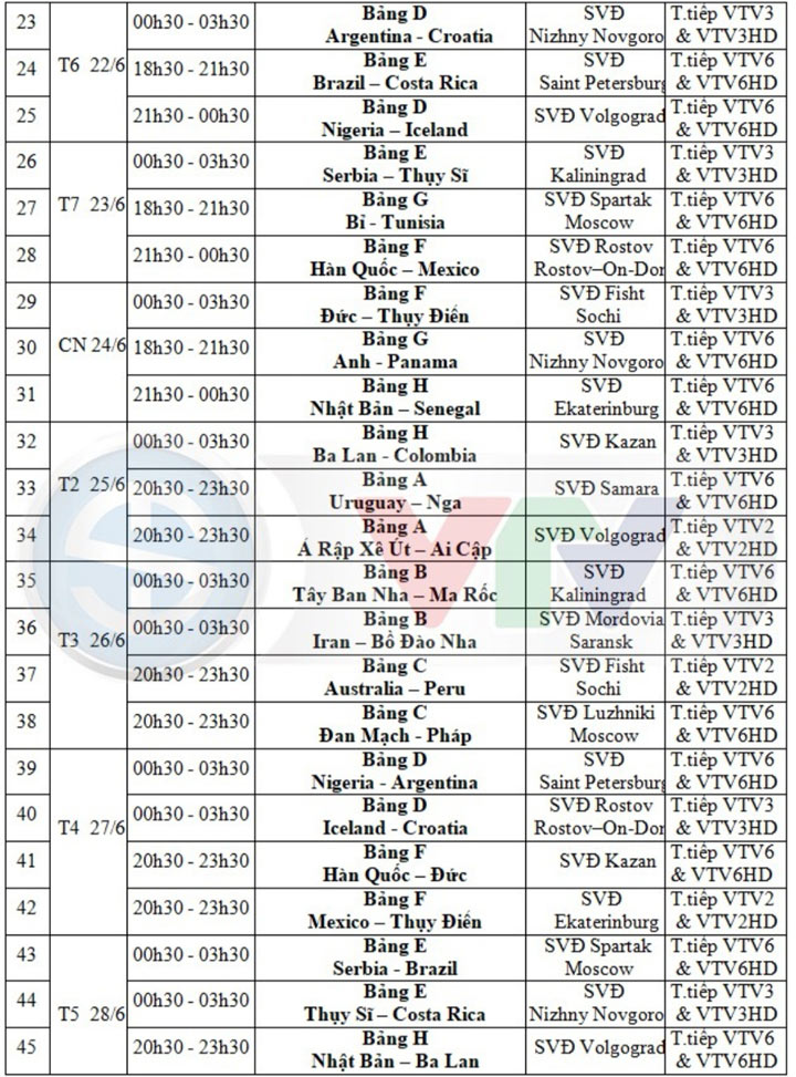 Toàn bộ lịch phát sóng dự kiến 64 trận đấu của World Cup 2018 trên VTV - 2