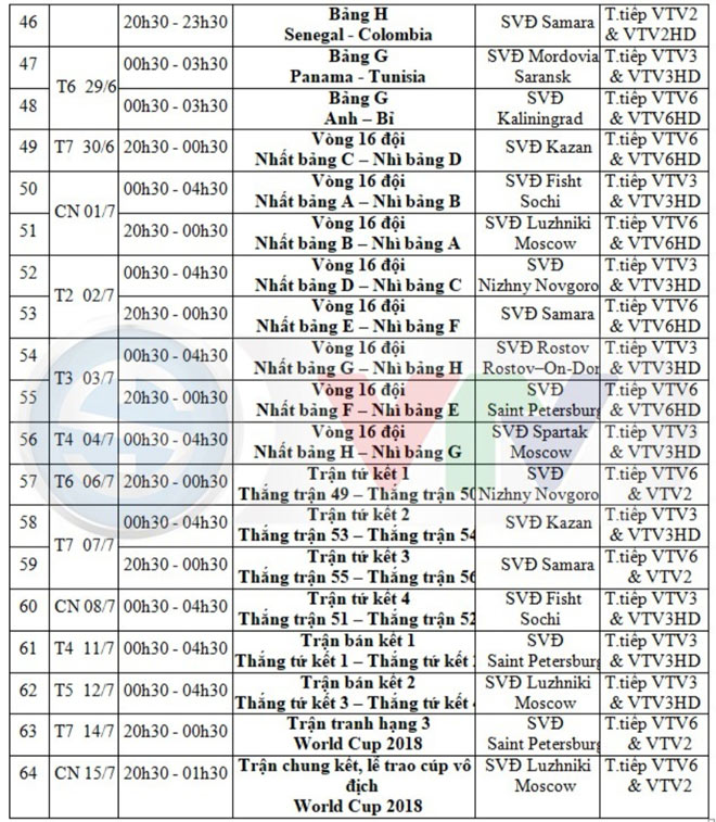 Toàn bộ lịch phát sóng dự kiến 64 trận đấu của World Cup 2018 trên VTV - 3