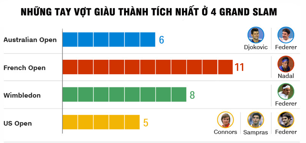 &#34;Vua&#34; Nadal vô địch Roland Garros: Hành trình vĩ đại tới &#34;Undecima&#34; - 6