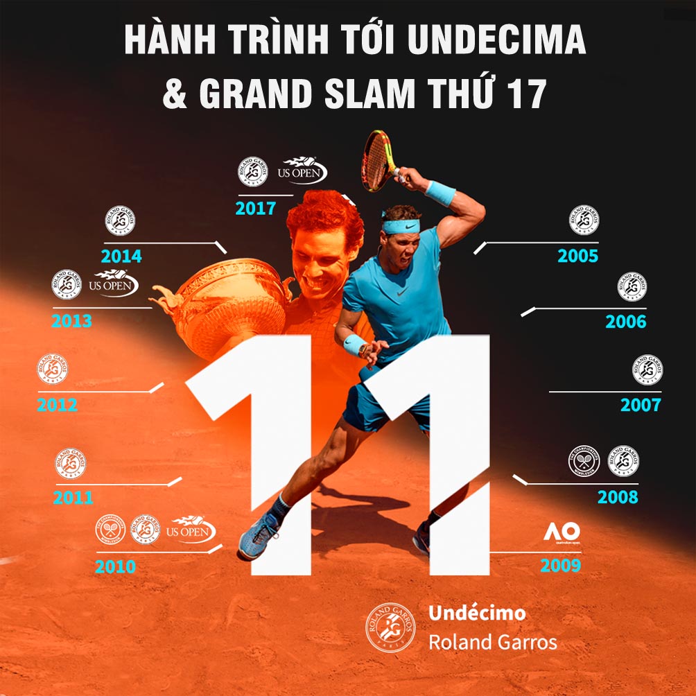 &#34;Vua&#34; Nadal vô địch Roland Garros: Hành trình vĩ đại tới &#34;Undecima&#34; - 2