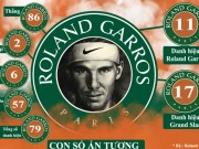 Thể thao - &quot;Vua&quot; Nadal vô địch Roland Garros: Hành trình vĩ đại tới &quot;Undecima&quot;