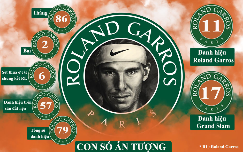 &#34;Vua&#34; Nadal vô địch Roland Garros: Hành trình vĩ đại tới &#34;Undecima&#34; - 5