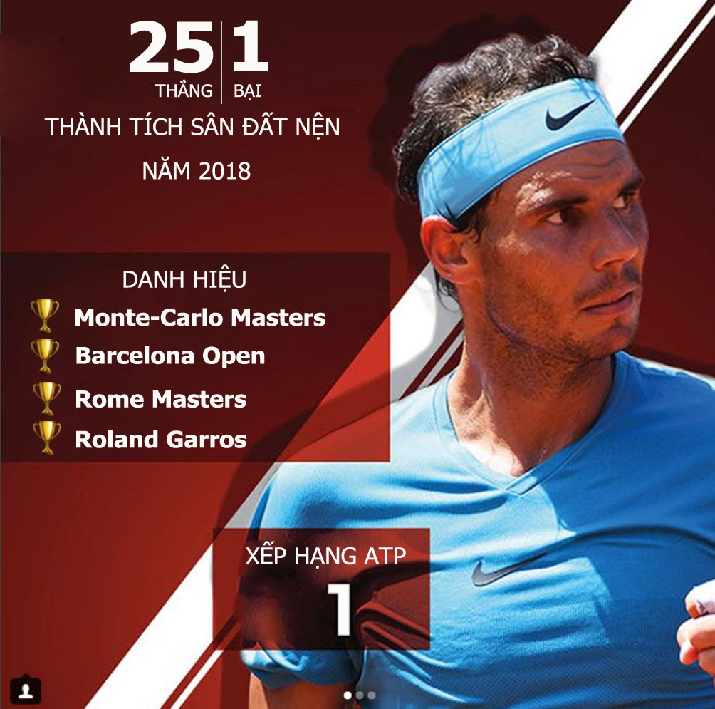 &#34;Vua&#34; Nadal vô địch Roland Garros: Hành trình vĩ đại tới &#34;Undecima&#34; - 3