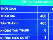 Tài chính - Bất động sản - Vay hơn 248 ngàn tỷ đồng bù đắp bội chi ngân sách năm 2016