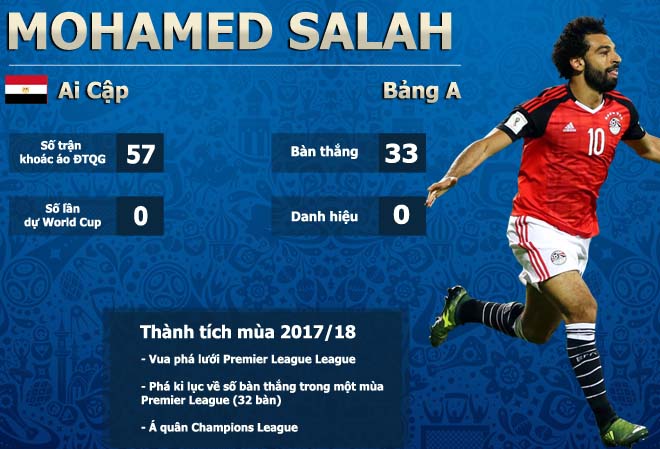 &#34;Sát thủ&#34; số 1 World Cup 2018: Ngọa hổ tàng long, Ronaldo - Messi khó nhằn - 5