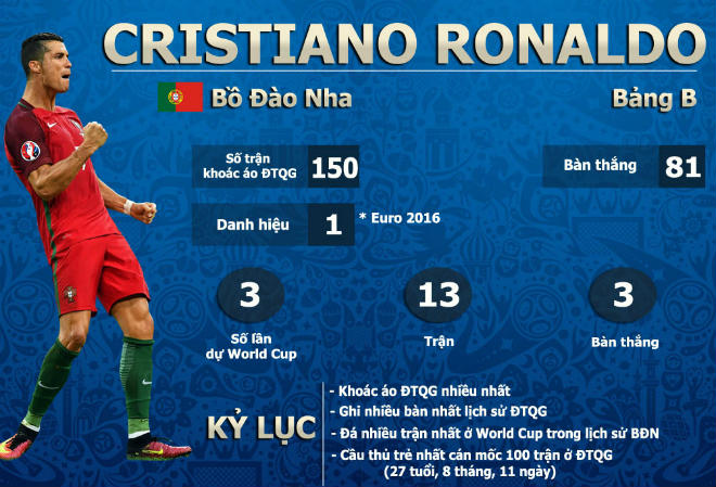 &#34;Sát thủ&#34; số 1 World Cup 2018: Ngọa hổ tàng long, Ronaldo - Messi khó nhằn - 2