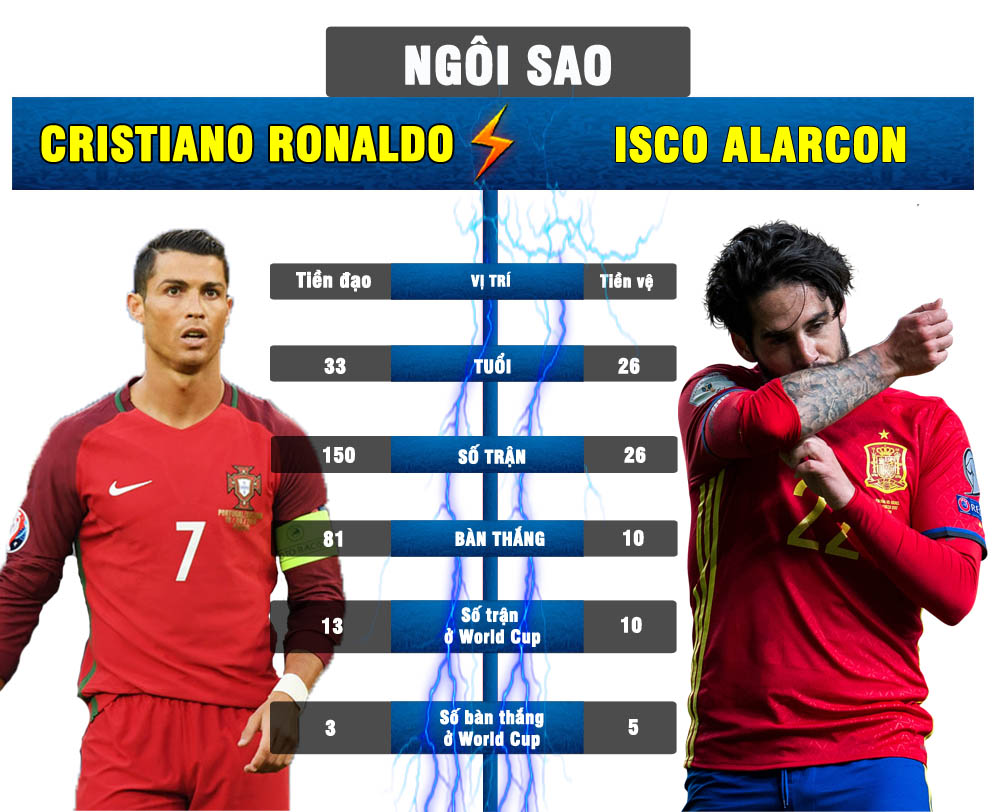 Bồ Đào Nha - Tây Ban Nha: SAO Real quyết chiến, Vua Ronaldo gầm vang - 4