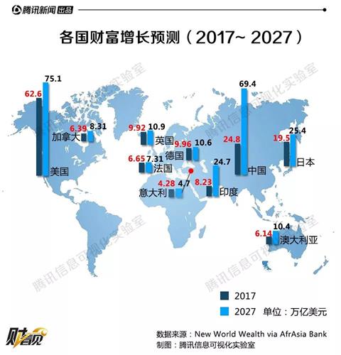 Lạc hậu, thiếu nhà vệ sinh nhưng nước này lại có nhiều tỷ phú thứ 3 TG - 2