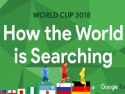 Công nghệ thông tin - Các từ khóa liên quan World Cup 2018 thống trị bảng xếp hạng tìm kiếm của Google