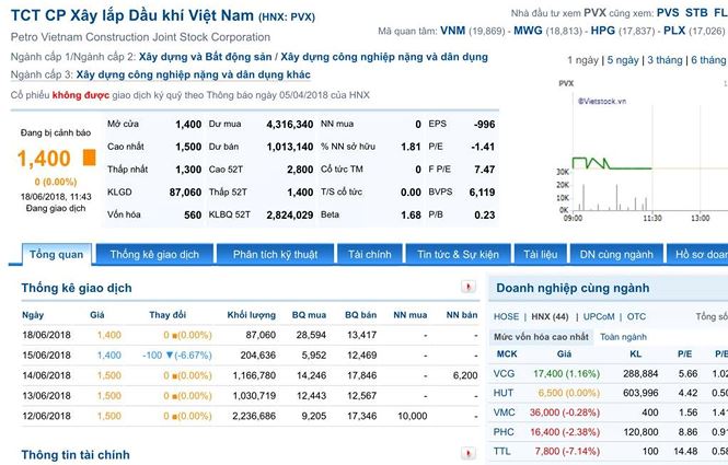 Doanh nghiệp vốn ngàn tỷ, giá cổ phiếu ngang cốc trà đá - 1