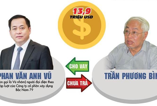 Vay hơn 13 triệu USD, Vũ &#34;nhôm&#34; nói không nhớ đã tiêu thế nào - 1