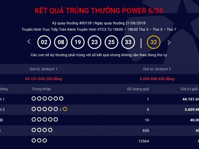 Jackpot siêu khó ”nổ” lần thứ 4 trước trận Đan Mạch - Úc tại World Cup 2018