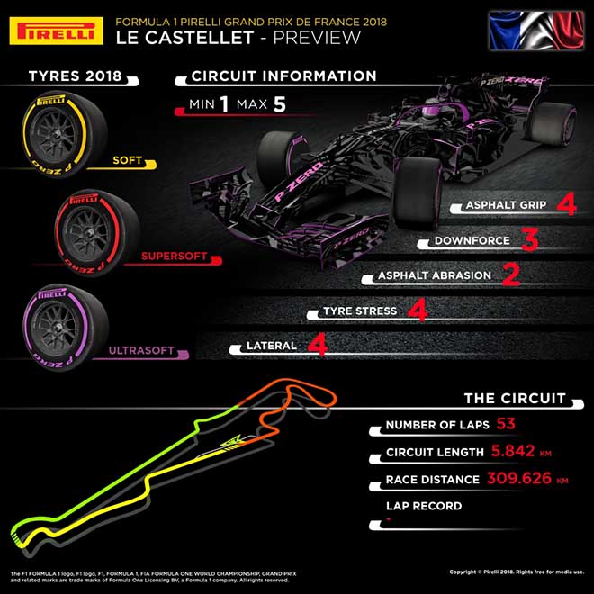 Đua xe F1, French GP 2018: Những kẻ thách thức trong cuộc chiến mới - 3