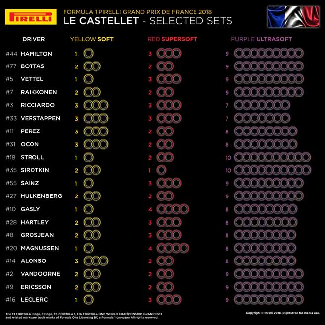 Đua xe F1, French GP 2018: Những kẻ thách thức trong cuộc chiến mới - 2