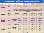 Giáo dục - du học - Kỳ thi THPT Quốc gia 2018: Những lưu ý trước “giờ G”