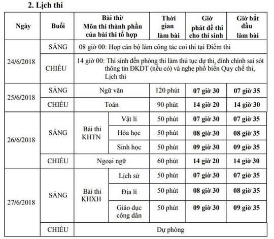 Mang gì vào phòng thi THPT quốc gia để tránh &#34;chết oan&#34;? - 2