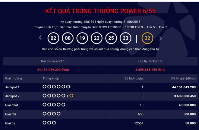 Nóng trong tuần: Nhảy cầu, trèo cột điện đòi người nhà trả nợ vì thua độ World Cup - 7