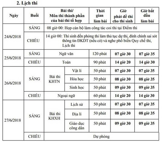 Hôm nay, gần 1 triệu thí sinh bước vào kỳ thi THPT quốc gia 2018 - 2