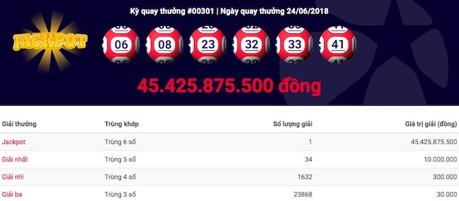 Tìm ra nơi bán vé trúng jackpot “khủng” trong đêm tuyển Anh “bùng nổ” - 1