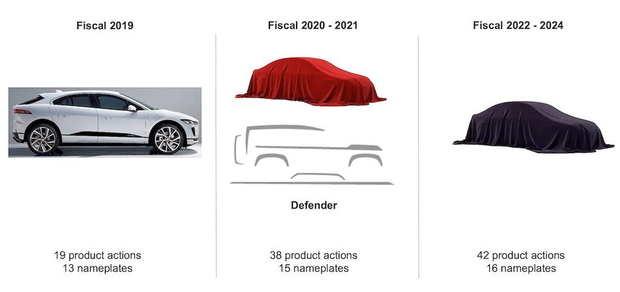 Từ nay đến năm 2025, Jaguar Land Rover dự kiến sẽ tung ra gần 100 mẫu xe mới - 1