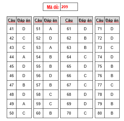 Gợi ý làm bài thi THPT Quốc gia 2018 môn Hóa học - 15