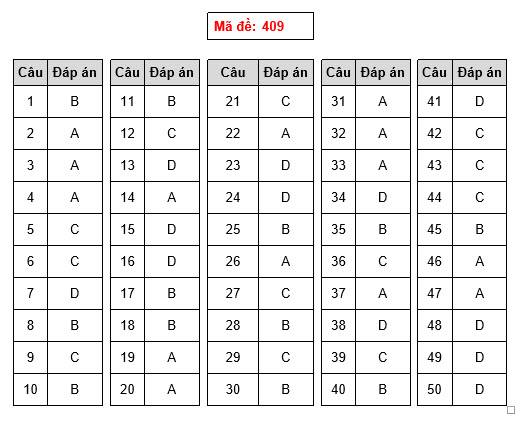 Gợi ý làm bài thi THPT Quốc gia 2018 môn Ngoại Ngữ - 5