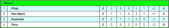World Cup, Australia – Peru: Sứ mệnh ở Sochi, chờ phép màu Moscow - 4