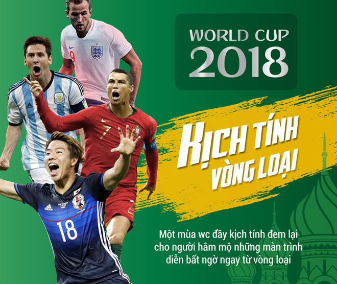 World Cup 2018: Kịch tính vòng bảng - 1
