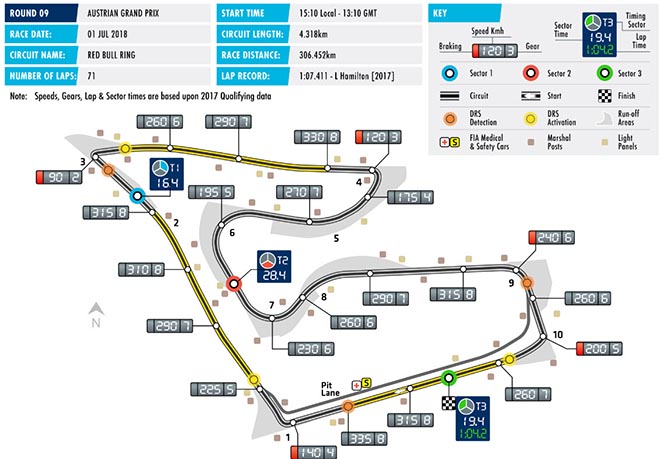 Đua xe F1, Austrian GP: Tiệm cận mốc thời gian 1 phút “thần kỳ” - 5