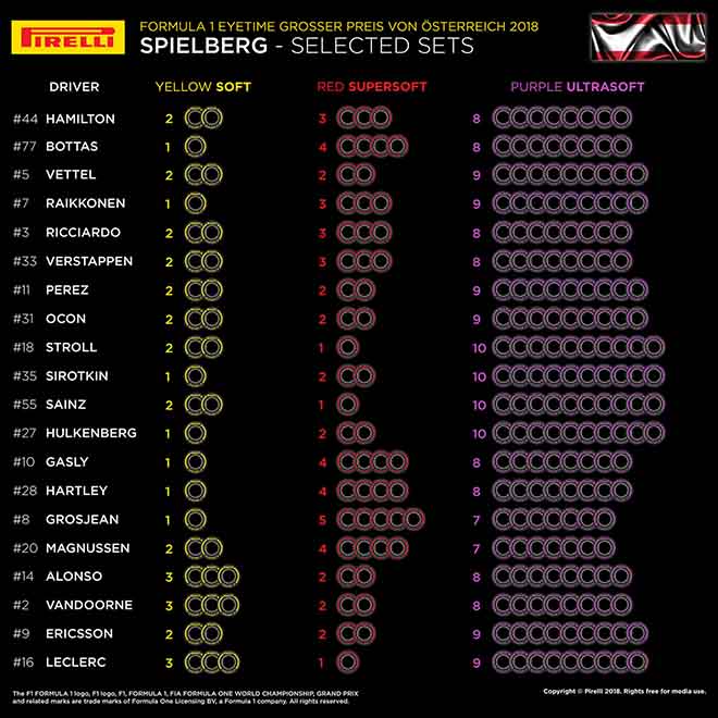 Đua xe F1, Austrian GP: Nhanh như chớp, không có chỗ cho sai lầm - 4