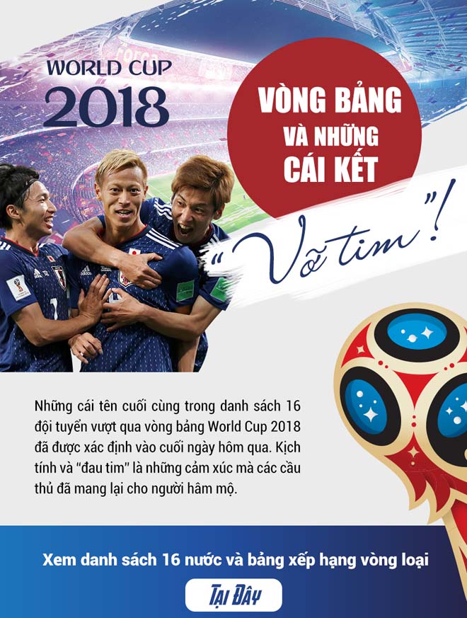 World Cup 2018 – Vòng bảng và những cái kết “vỡ tim”! - 1