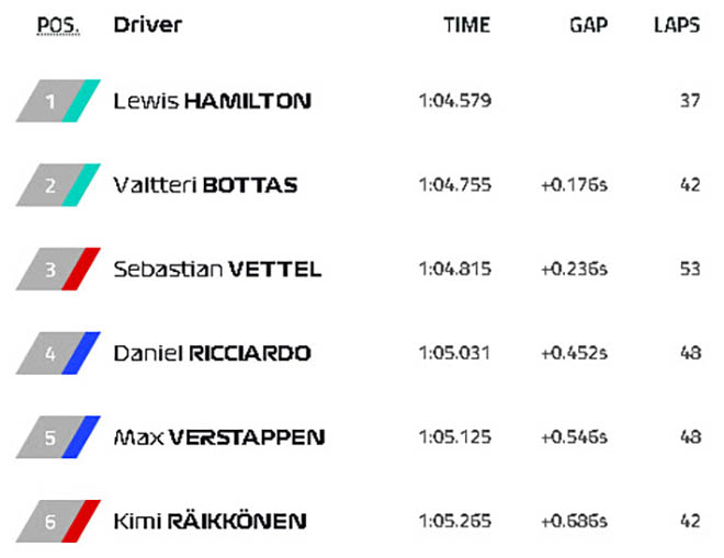 Đua xe F1 - chạy thử Austrian GP 2018: Mercedes “bá đạo” trên đất Red Bull - 5