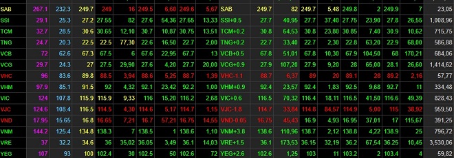 “Vận đen” đeo bám, nữ tỷ phú USD Việt mất gần ngàn tỷ đồng - 1