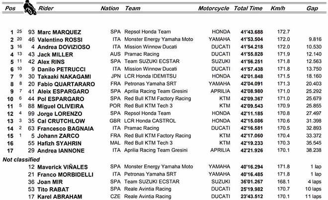 Đua xe MotoGP: “Nhà vua” xưng bá, &#34;The Doctor&#34; trở lại đỉnh ở tuổi 40 - 4