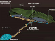 Nhóm chuyên gia Anh sẽ thám hiểm sông ngầm bí ẩn bên trong Sơn Đoòng