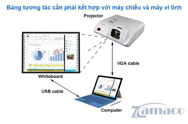 Giải pháp bảng tương tác thông minh cho lớp học - 1