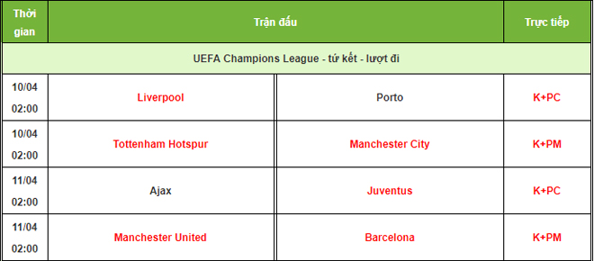 Lượt đi tứ kết cúp C1: MU quyết đòi nợ Barca, Juventus & Man City cảnh giác - 4