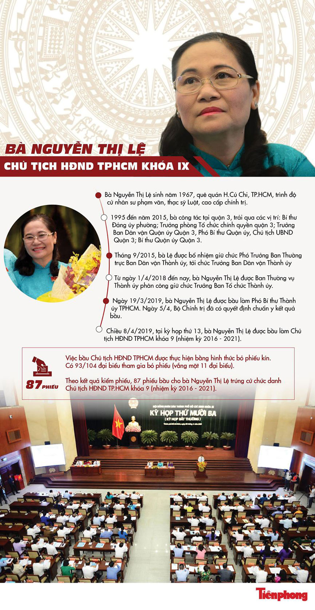 [Infographic] Chân dung tân Chủ tịch HĐND TP.HCM Nguyễn Thị Lệ - 1