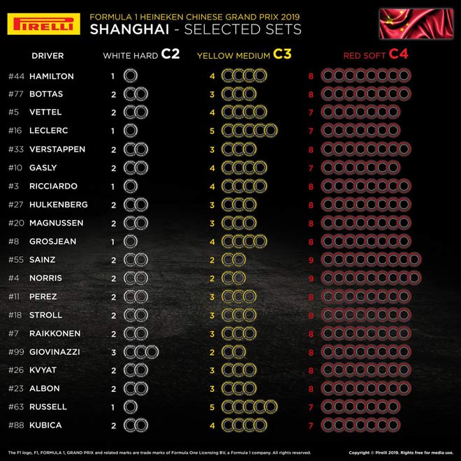 Đua xe F1, Chinese GP: “Con rồng Á Châu” chào đón cột mốc 1000 chặng - 5