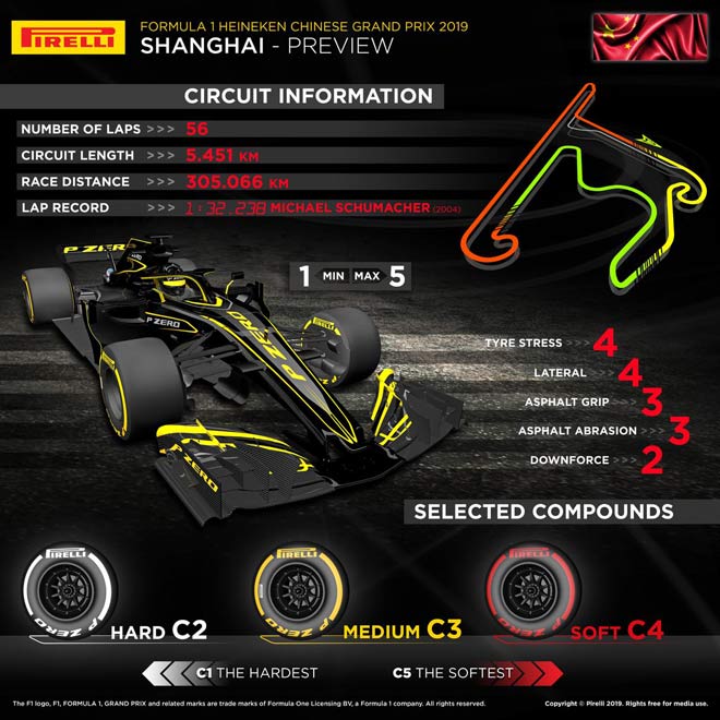 Đua xe F1, Chinese GP: “Con rồng Á Châu” chào đón cột mốc 1000 chặng - 6