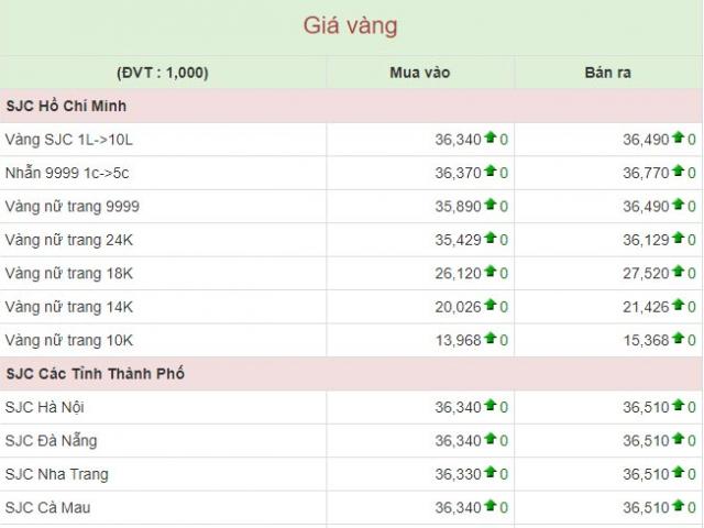 Giá vàng hôm nay 14/4: Giá vàng 9999, vàng SJC bình lặng ngày Giỗ tổ Hùng Vương